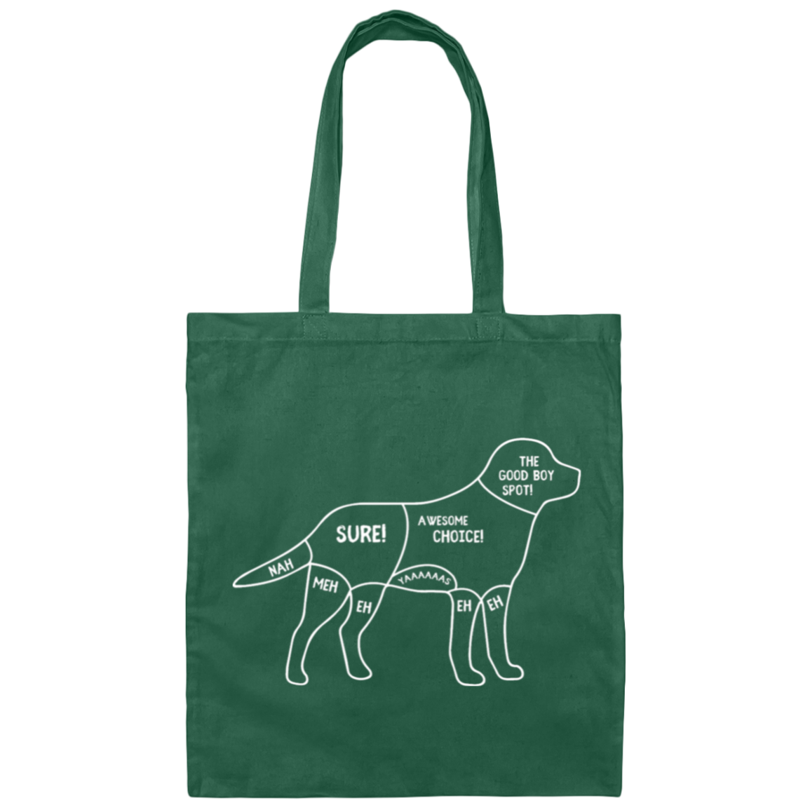 "Dog's Petting Guide" Tote Bag: Carry the Essentials, Know the Spots!