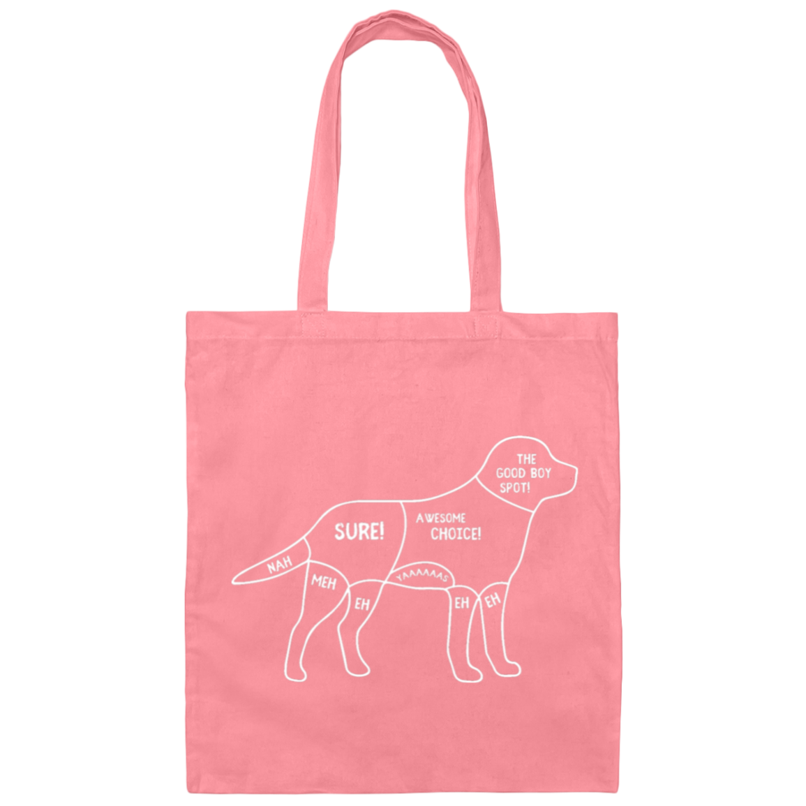 "Dog's Petting Guide" Tote Bag: Carry the Essentials, Know the Spots!
